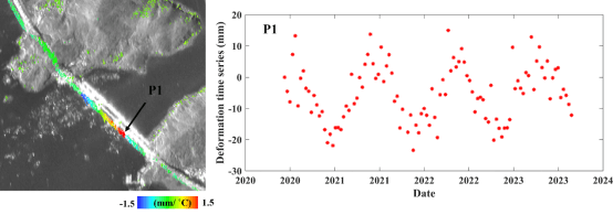 Bridge Deformation Rate Field