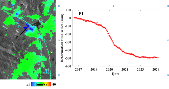 Ground Subsidence Rate Field